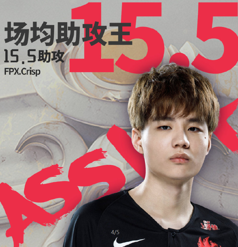 包含Astralis绝杀G2，Crisp绝境逆转的词条