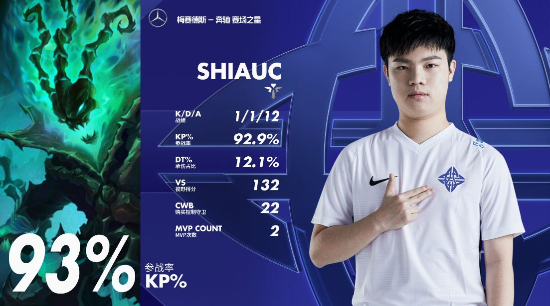 连胜势头难挡！LPL豪取十连胜的简单介绍