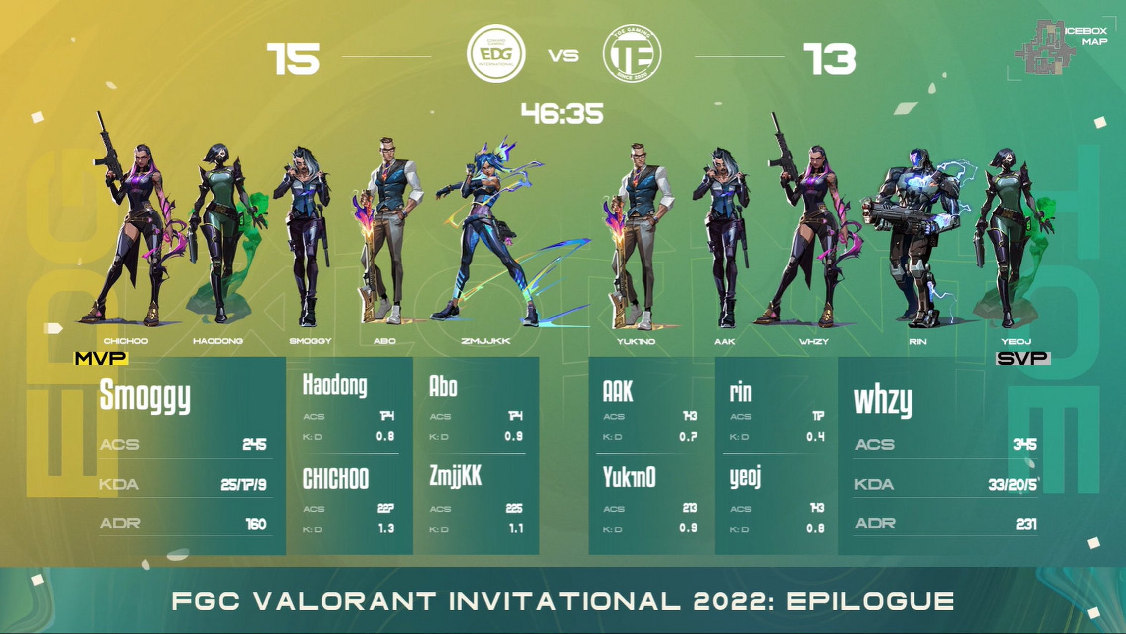 包含最新战报:Valorant豪取连胜,冠军在望的词条 包含最新战报:Valorant豪取连胜,冠军在望的词条