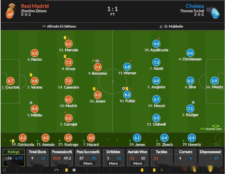 里昂绝杀多特蒙德，本泽马带队取胜